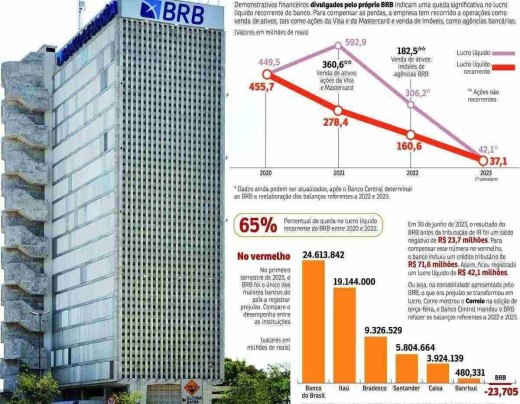 As operações foram realizadas em 29 e 30 de junho, nos últimos dias do primeiro semestre de 2023, a tempo de o negócio entrar no balanço do segundo trimestre