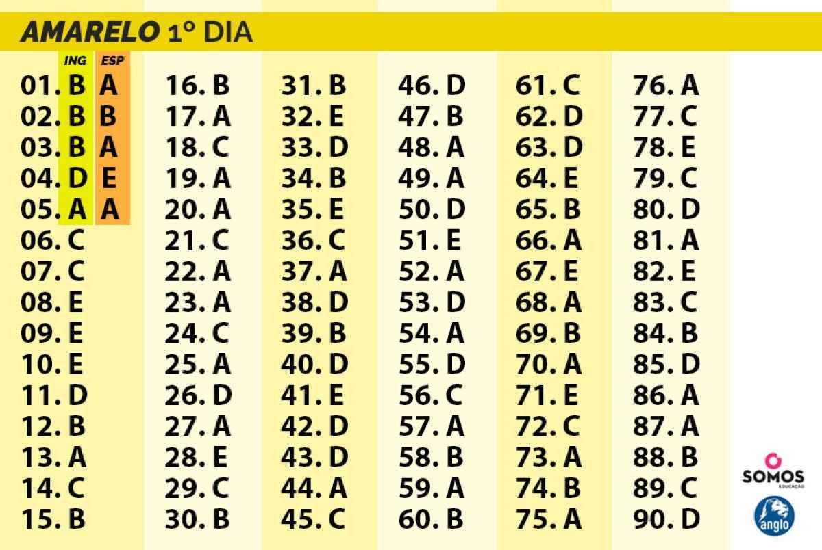 Enem 2023: Gabarito Extraoficial Prova Amarela