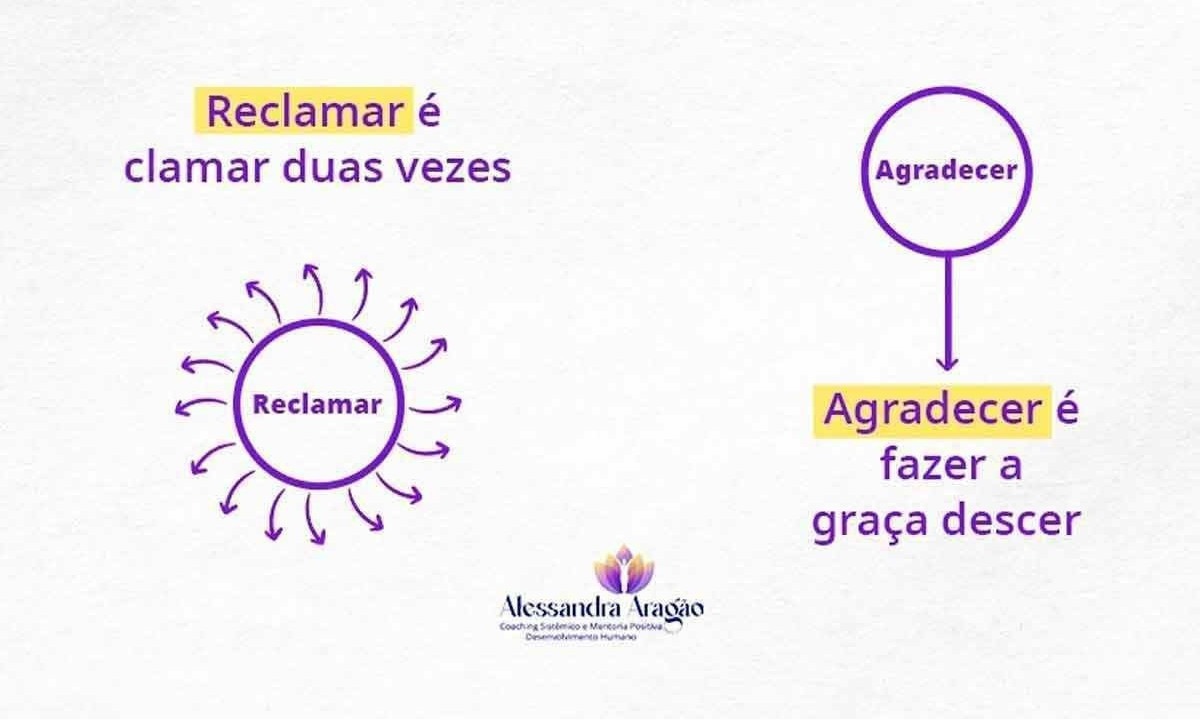 reclamar é clamar duas vezes
agradecer é fazer a graça descer -  (crédito: @agenciadigiland)