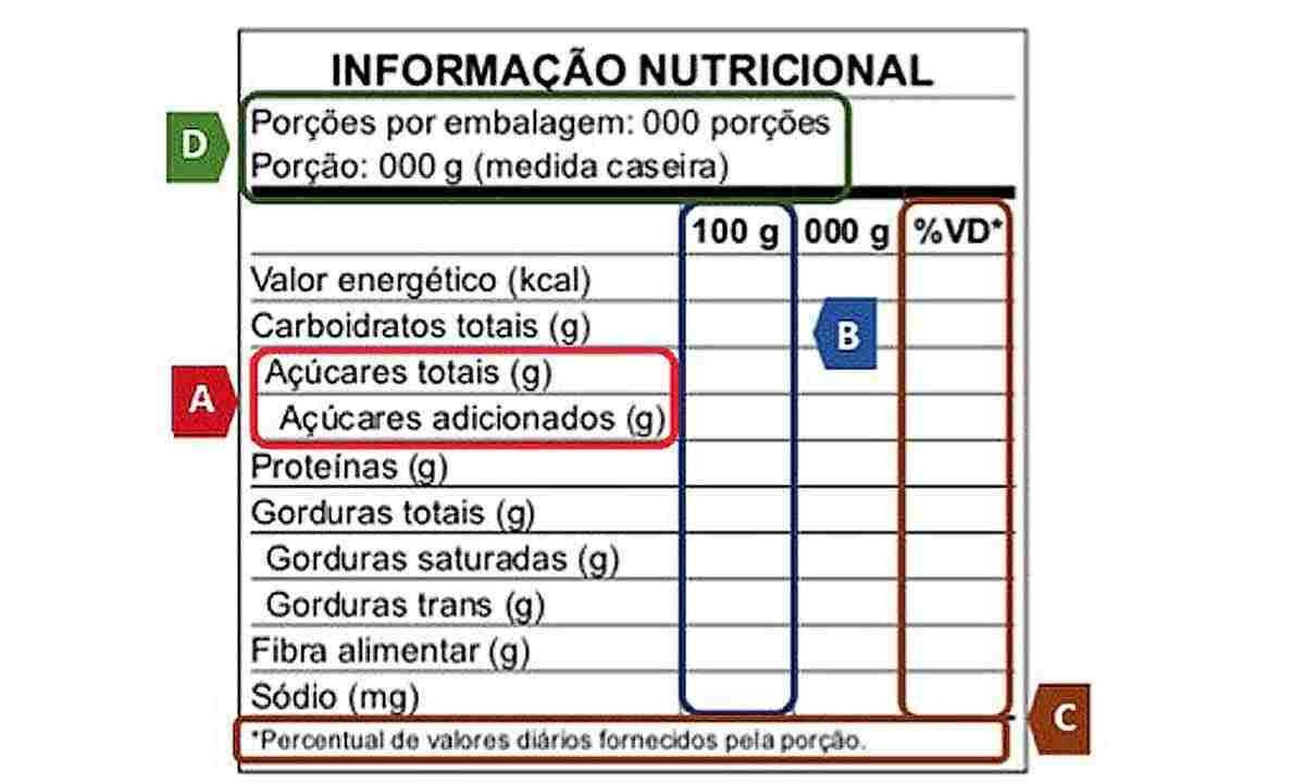 Informações  nutricionais 