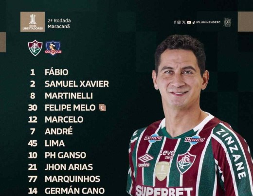 Relacionados do Fluminense para o duelo desta terça, no Maracanã -  (crédito: Jogada10)