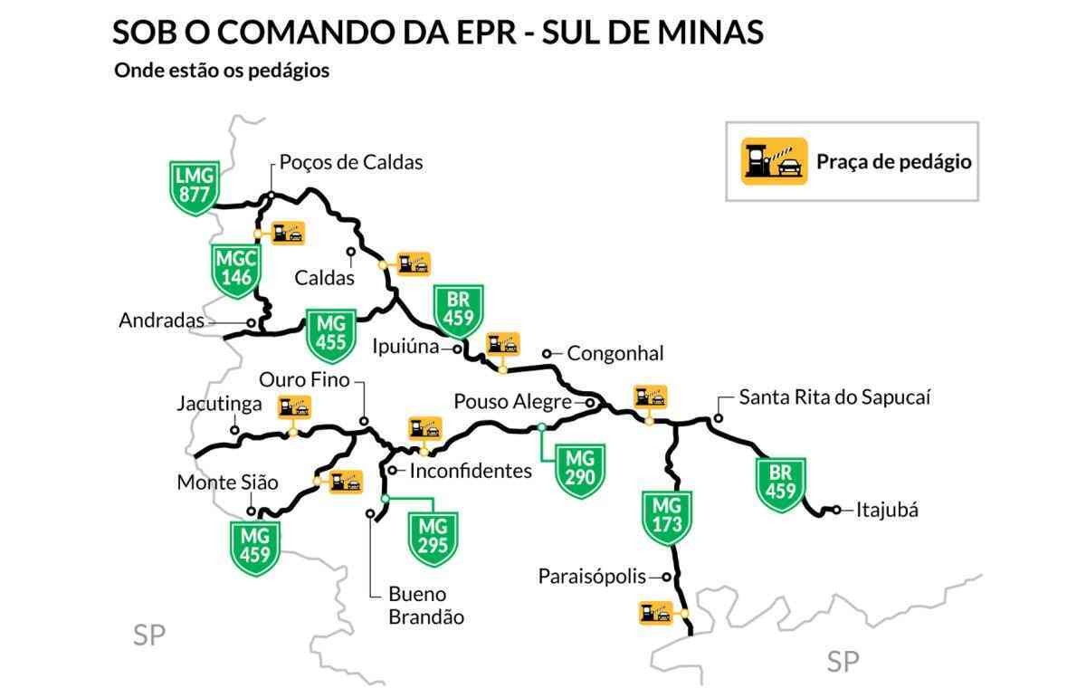 Trechos de concessão da EPR nas estradas do Sul de Minas Gerais