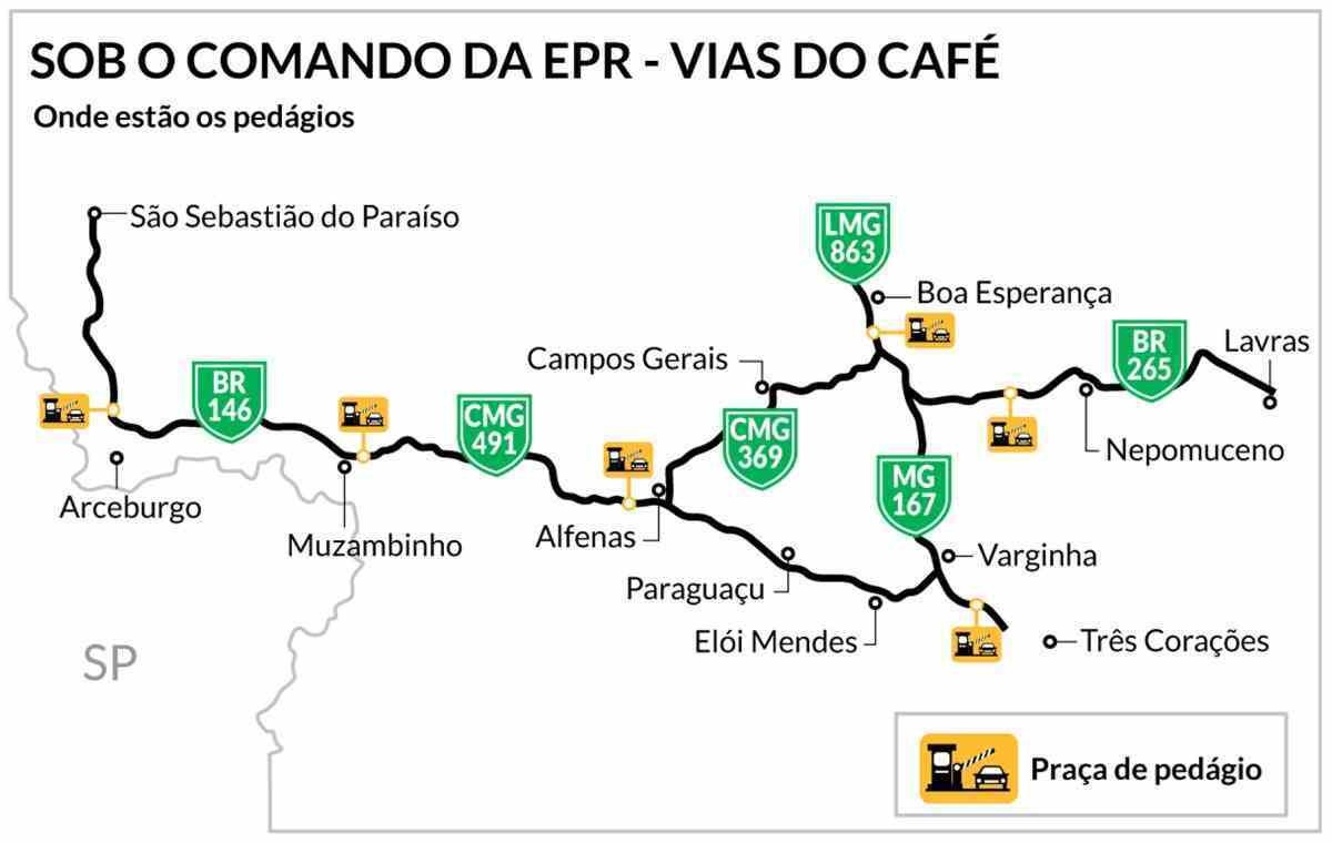 Trechos de concessão Vidas do Café, da EPR, nas estradas do Sul de Minas Gerais