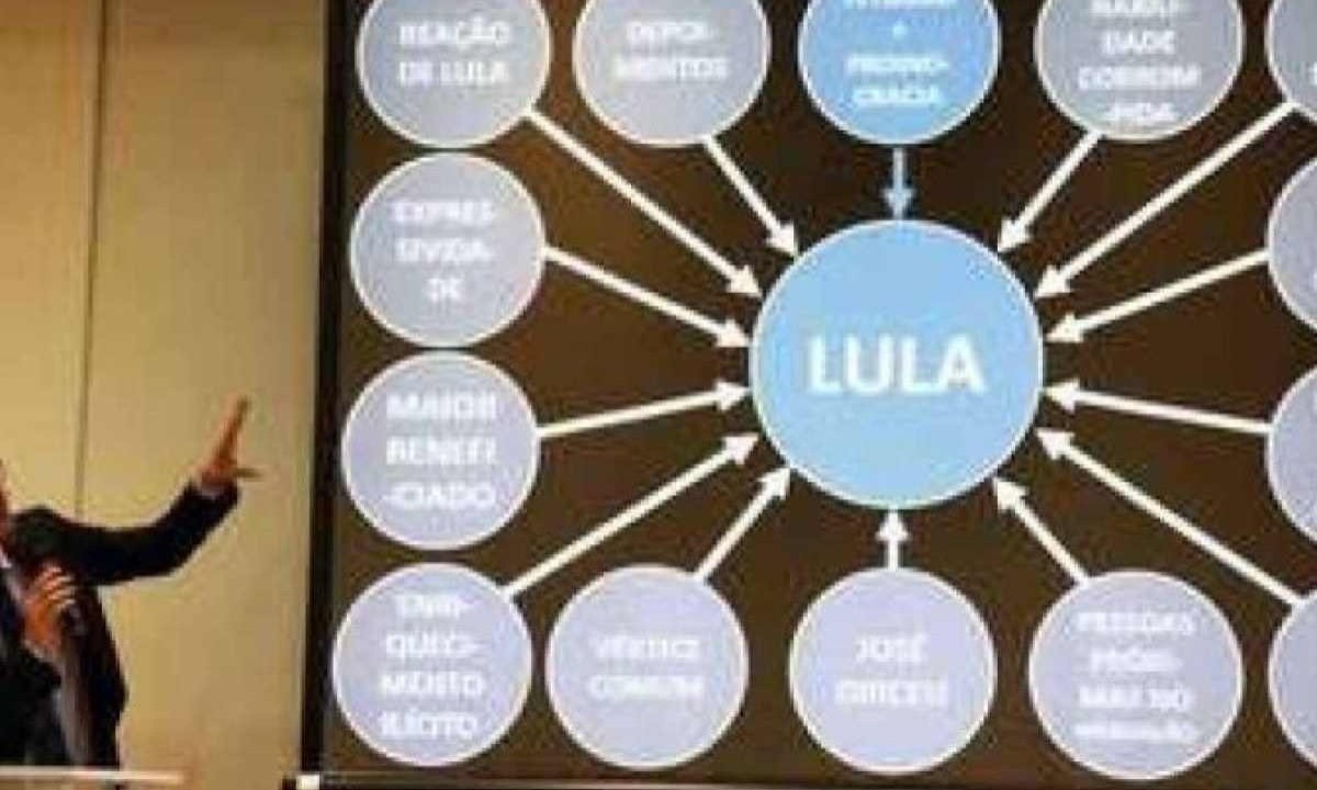 Ex-deputado Deltan Dallagnol (Podemos-PR) foi condenado a indenizar Lula por danos morais devido ao 'powerpoint' usado para atacar o atual presidente -  (crédito: Reprodu&ccedil;&atilde;o/Redes Sociais)