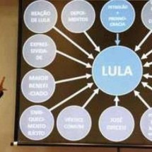 Indenização de Deltan a Lula é mantida pelo STF - Reprodu&ccedil;&atilde;o/Redes Sociais