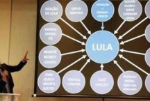 Indenização de Deltan a Lula é mantida pelo STF