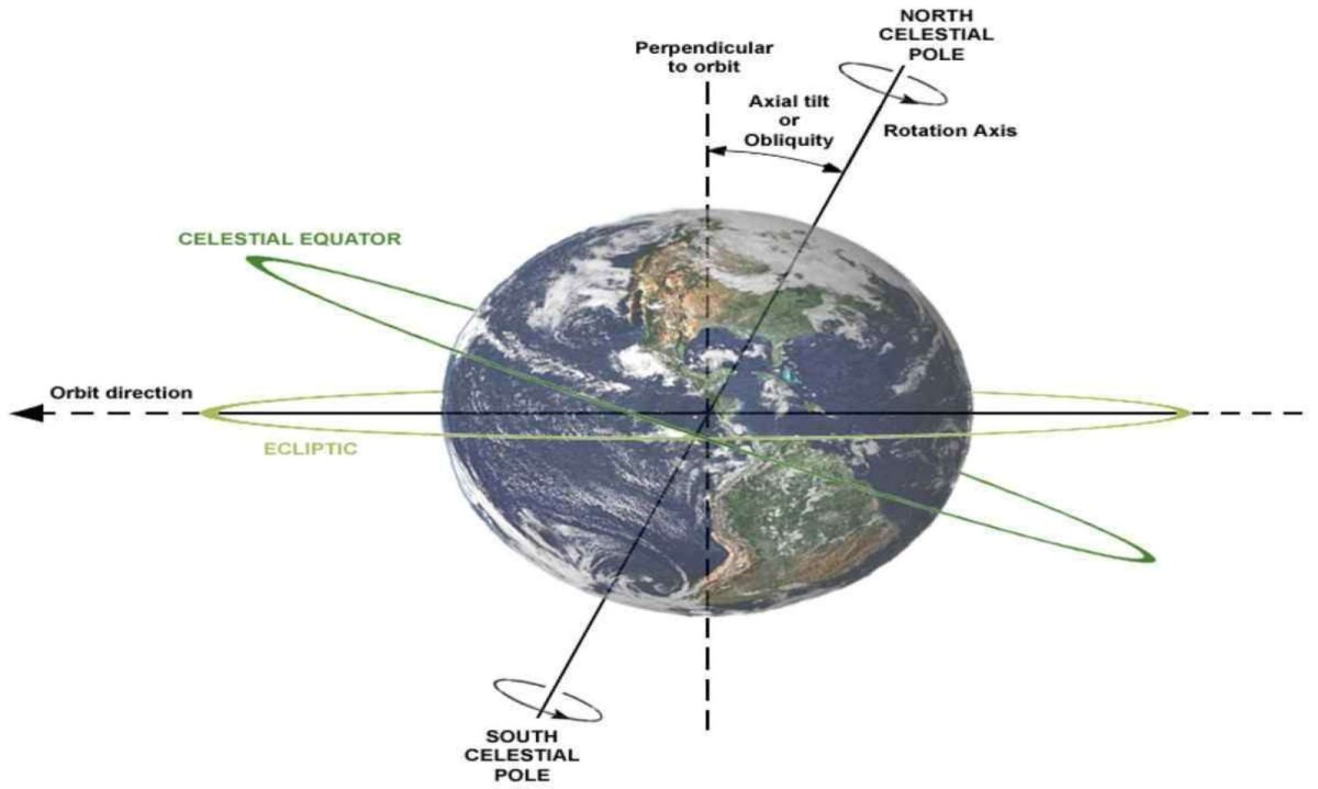 Por difícil que possa ser, é preciso manter a prerrogativa de que acreditar que a terra é redonda -  (crédito: Wikimedia Commons)