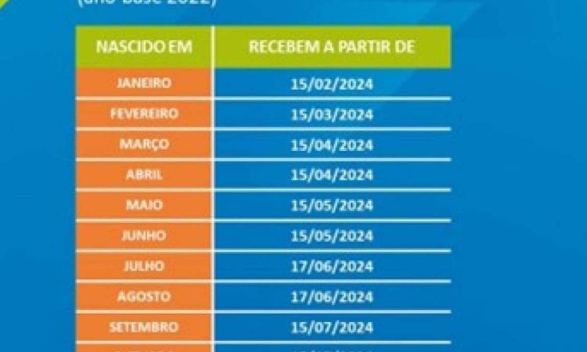 Calendário de Abono Salarial