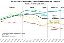 Indústria brasileira na faixa de Gaza