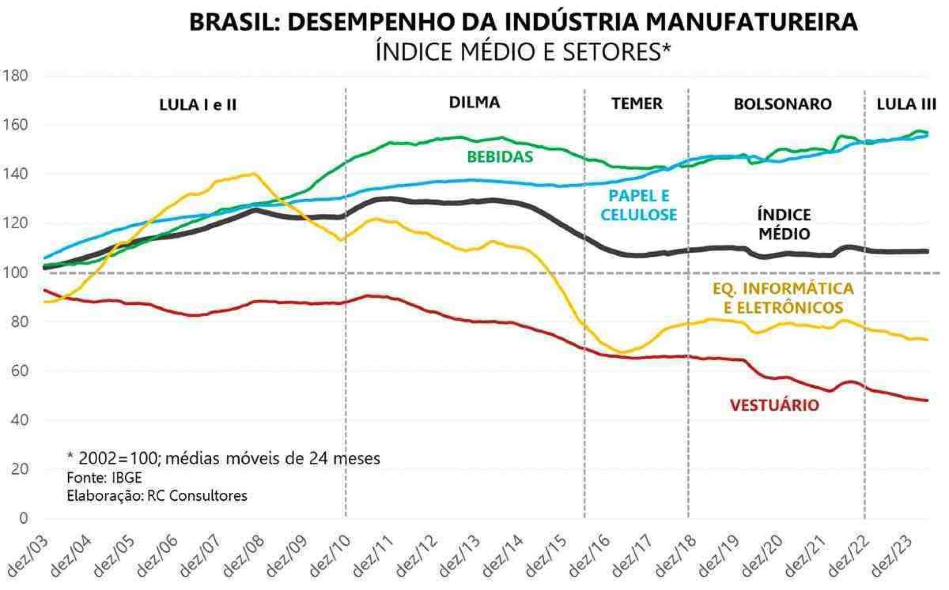 Indústria brasileira na faixa de Gaza