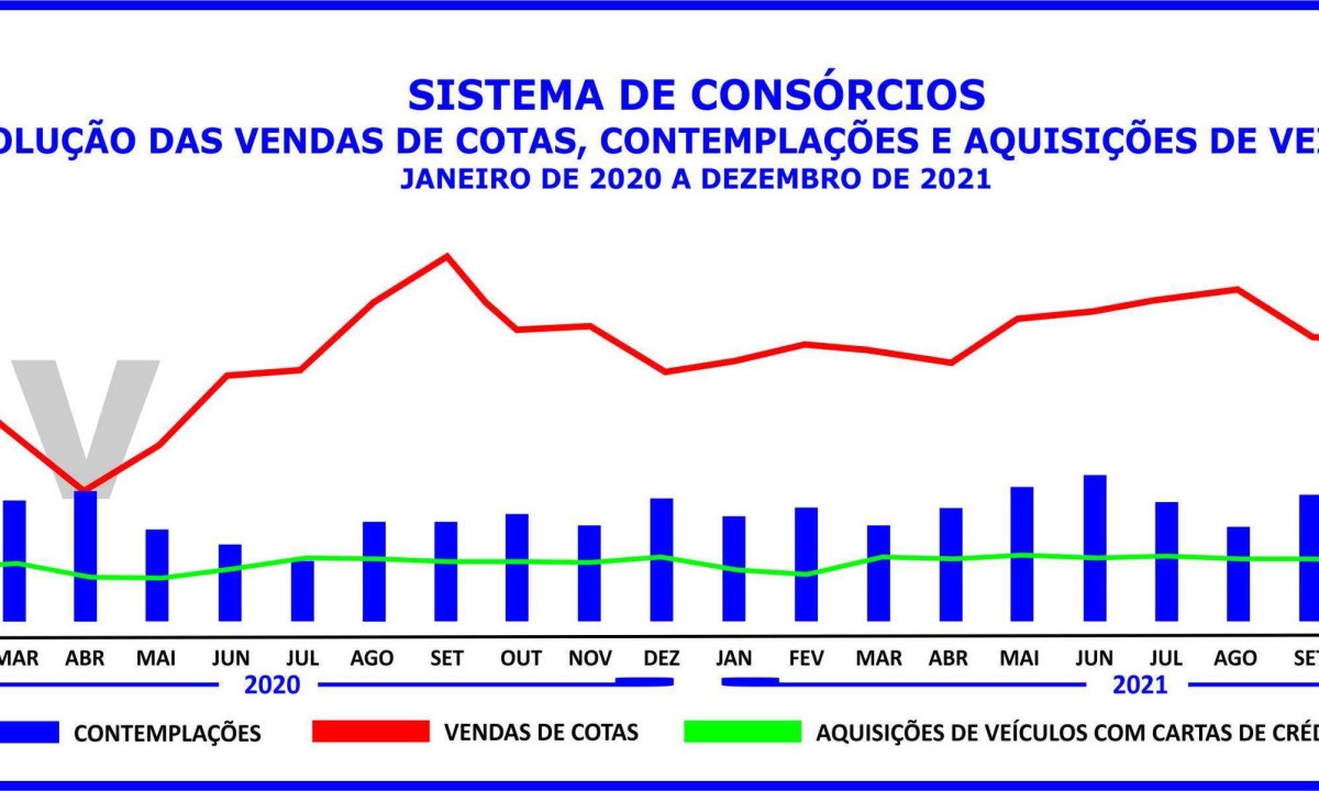 Consórcio minimiza os efeitos do paradoxo da parcimônia
 -  (crédito:  Licciardi)