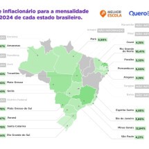 Reajuste na mensalidade das escolas particulares é 4,3% maior que a inflação - DINO