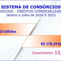 Negócios com consórcios passam R$ 200 bi e adesões 2,5 mi -  Licciardi