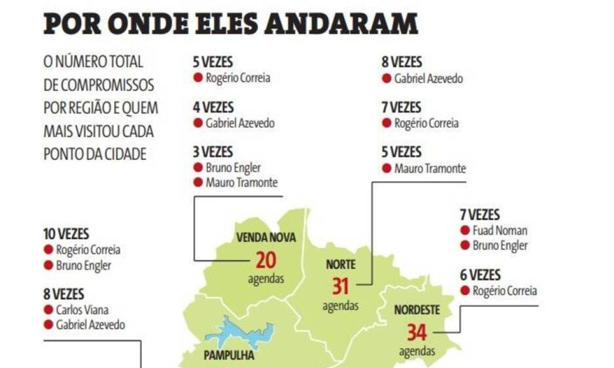 Mapa mostra quantas vezes cada regional foi visitada durante a campanha e os candidatos que mais tiveram agendas em cada uma -  (crédito: Paulo Gomes/EM/D.A. Press)