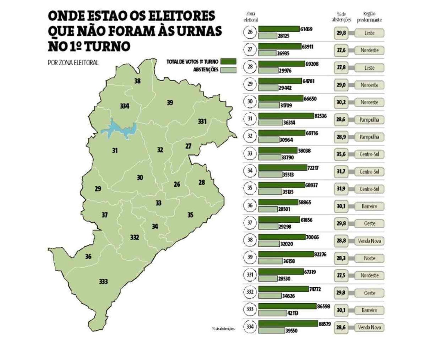 Abstenções nas zonas eleitorais de BH no primeiro turno de 2024