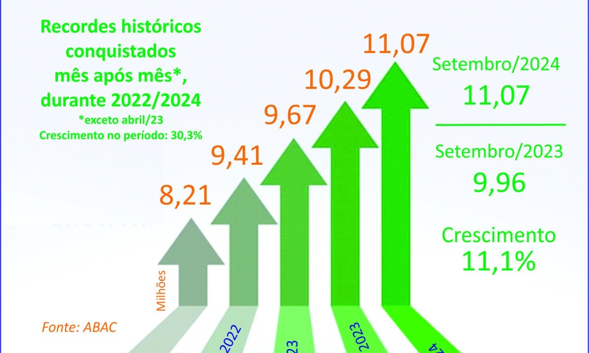 Consórcio supera 11 milhões de participantes em setembro -  (crédito:  Licciardi)