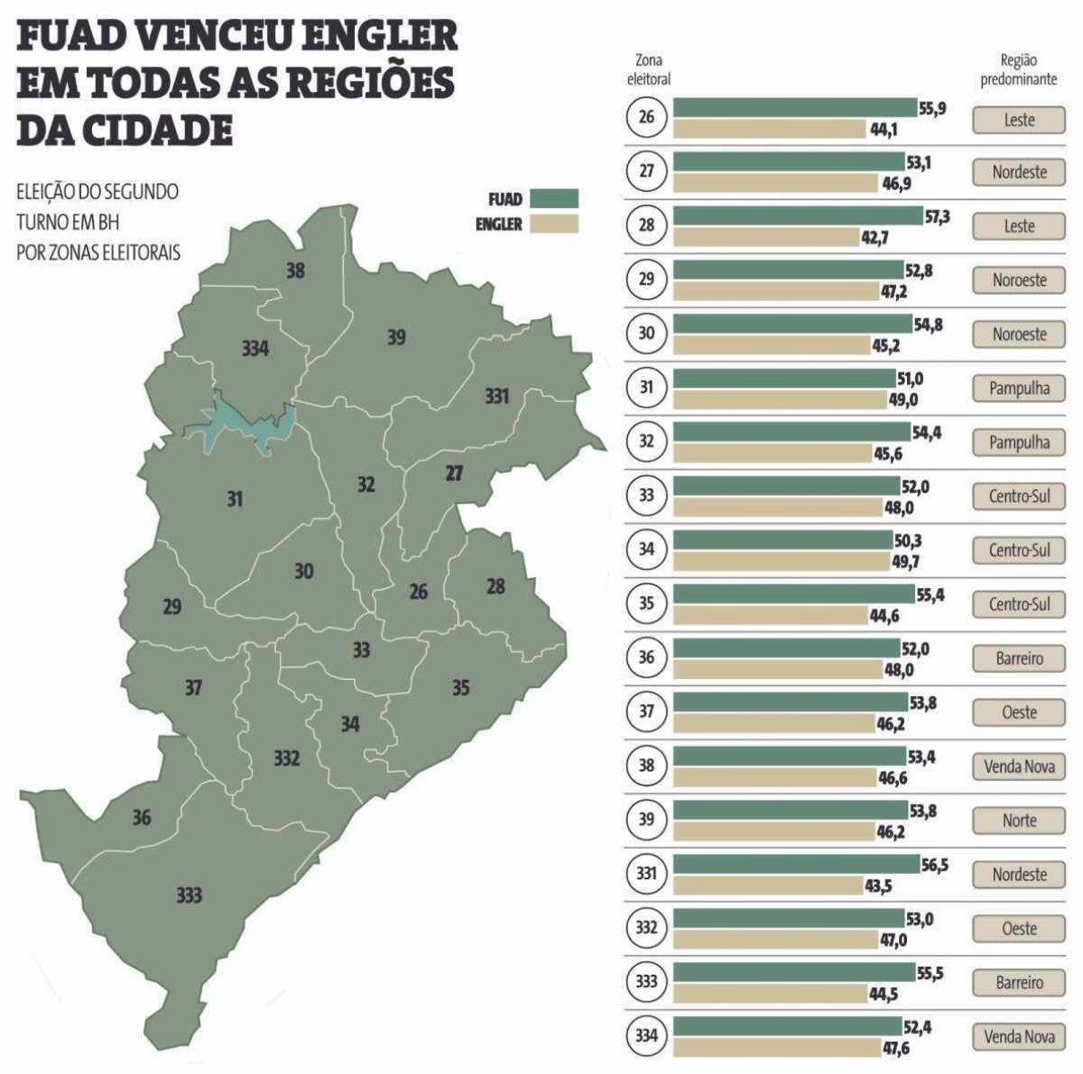 Votação por zona eleitoral de BH