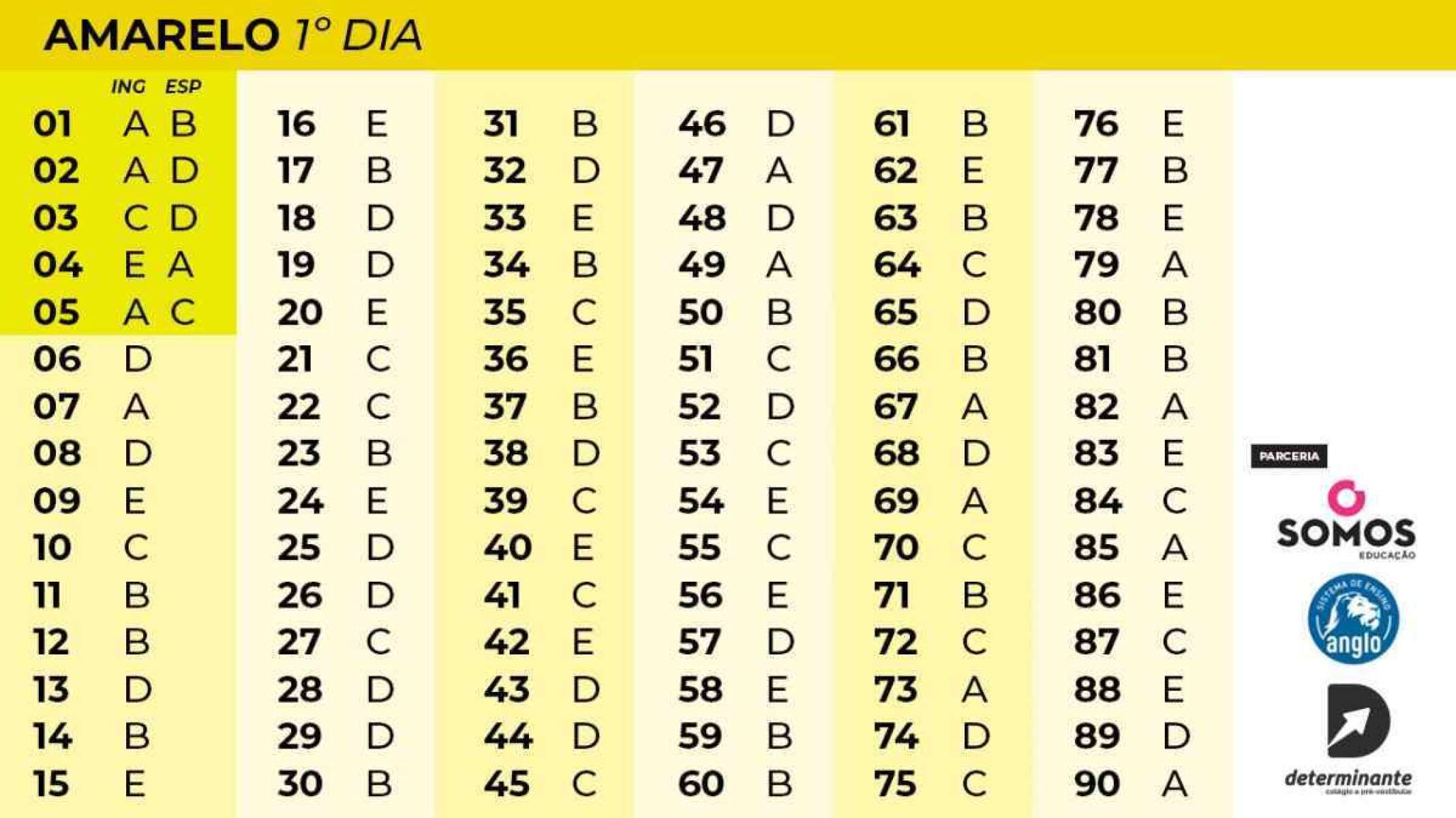 Gabarito Enem 2024 1ºdia Amarelo