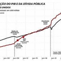 Trump relança a Eficiência - Editoria de Arte