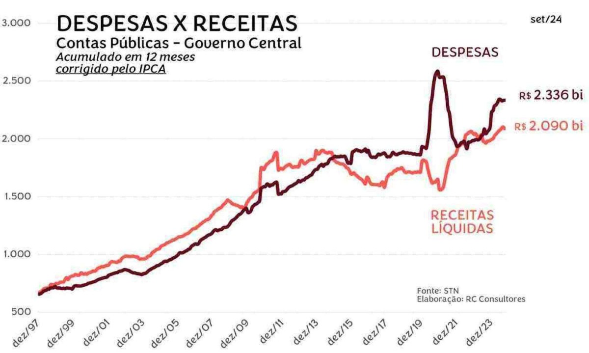 Gráfico -  (crédito: Arte)