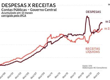 Gráfico -  (crédito: Arte)