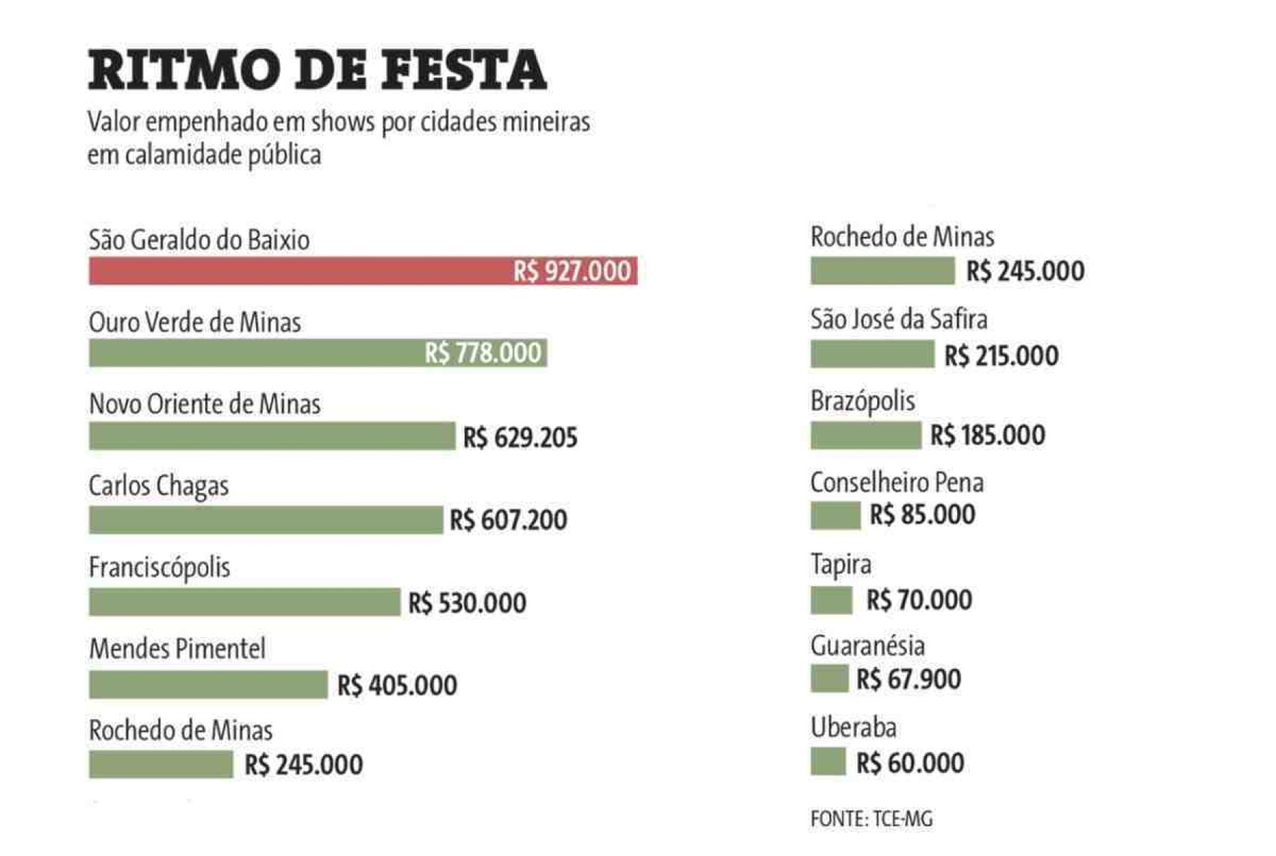 As cidades atingidas por desastres naturais podem recorrer a três tipos de decretos para obter benefícios para mediar as crises