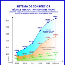 Inovações tecnológicas impulsionam o agronegócio -  Licciardi