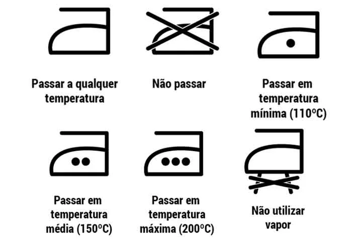 O processo de passar as roupas também é indicado de uma forma muito simples – e bem parecida com o processo de lavagem. O símbolo que o representa é o ferro de passar roupas. 