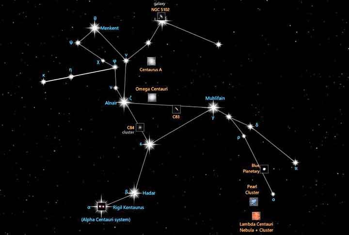 Centauro: Uma das maiores constelações do céu austral, contém Alfa Centauri, o sistema estelar mais próximo da Terra, 
Localizado a 4,37 anos-luz, 