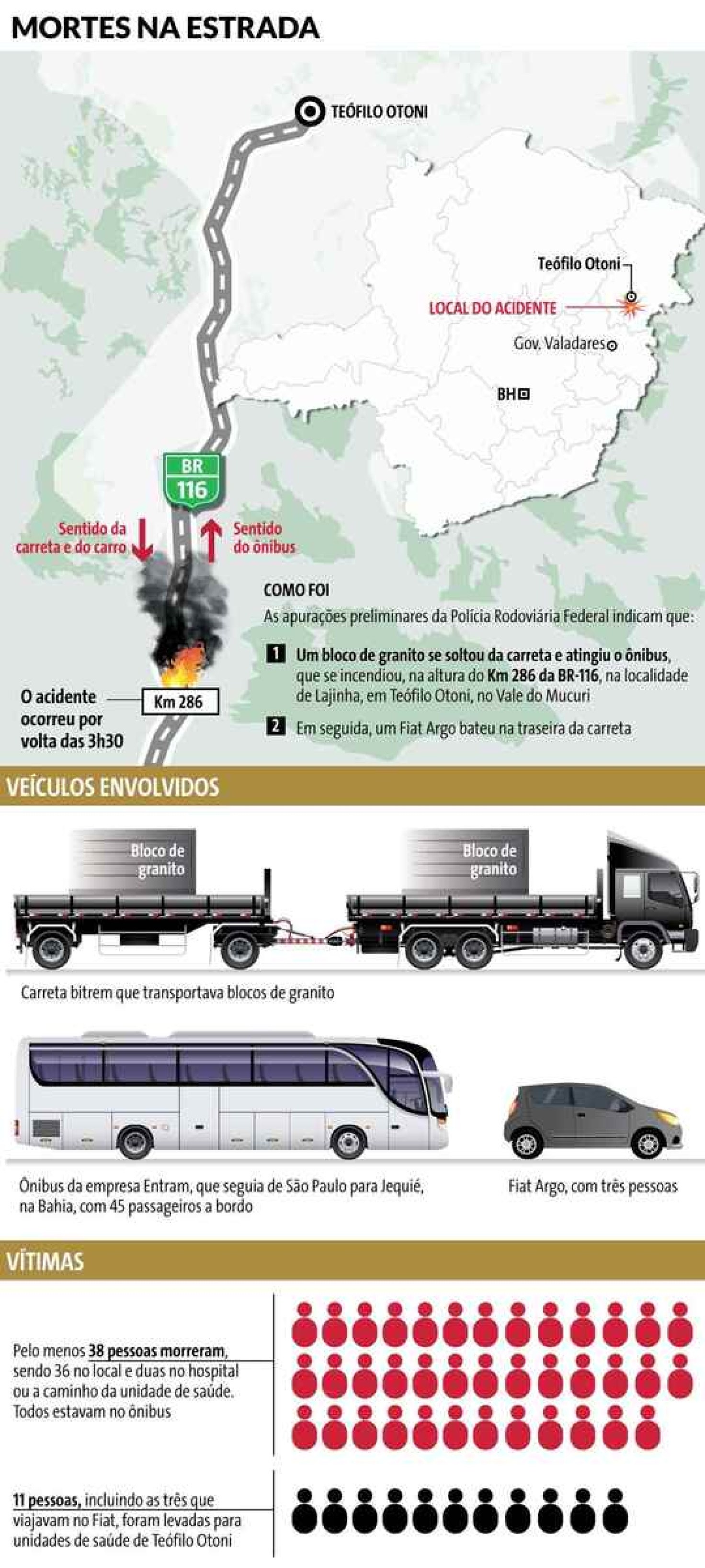 Infografia mostra a dinâmica do acidente na BR-116, em Teófilo Otoni 