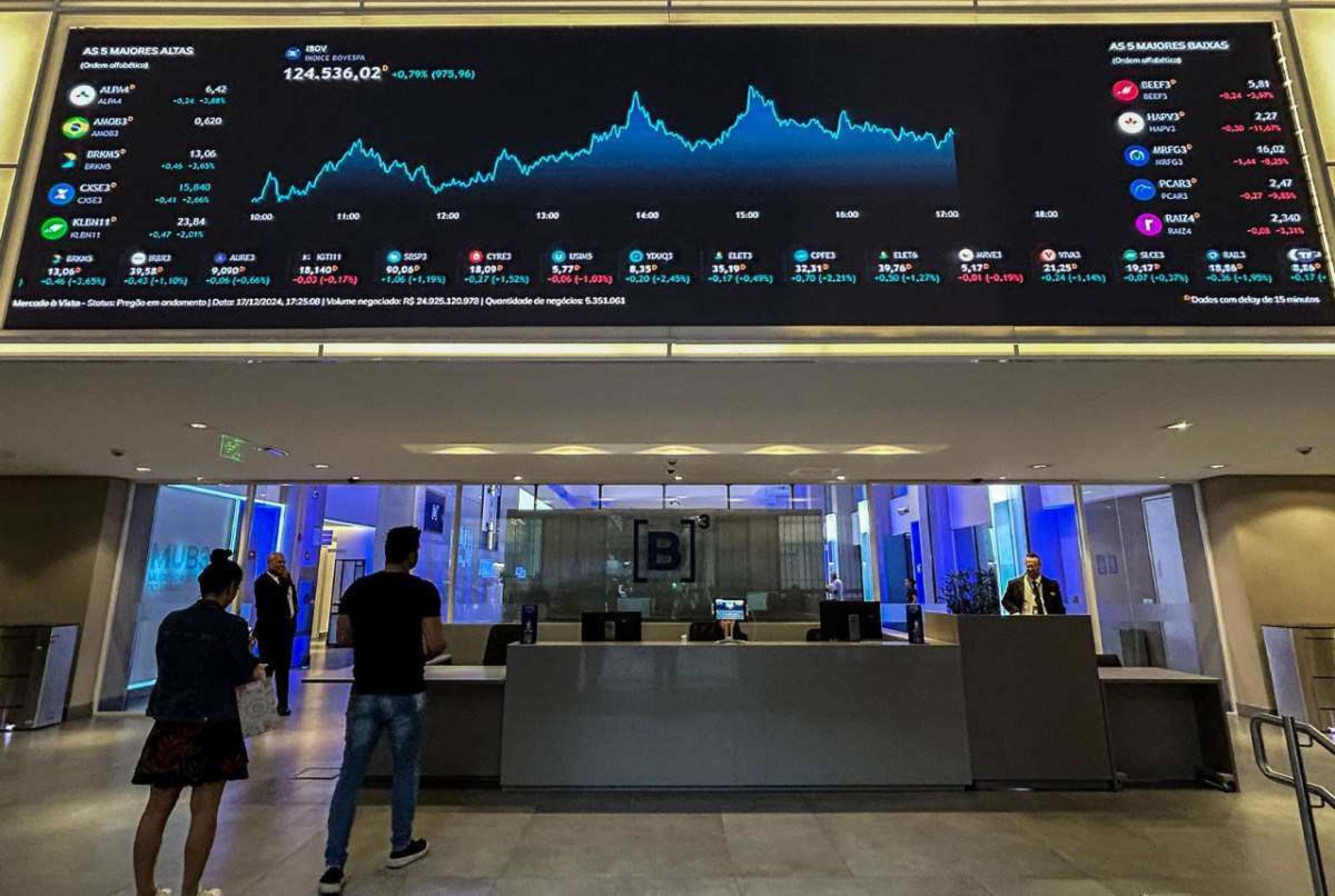 Sem cortar gastos, Brasil ficará mais vulnerável