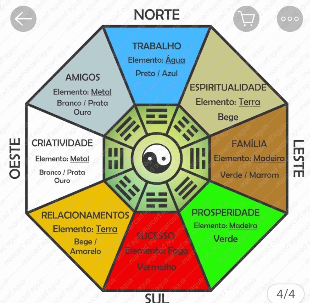 Ba-Gua- É um símbolo do Feng Shui chinês, usado para atrair energia positiva e equilíbrio. Feito de metal, madeira ou cristal, é encontrado em lojas esotéricas. Cada lado representa aspectos da vida como família, prosperidade, saúde e sucesso, e sua posição é calculada segundo princípios do Feng Shui para aumentar seu efeito.