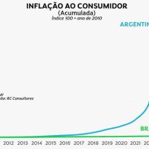 Carta a um jovem geógrafo - Paulo Rabello de Castro