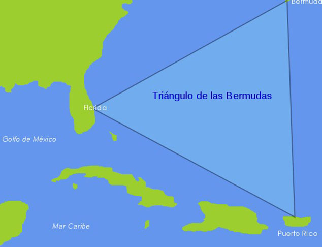 O Triângulo das Bermudas é assim chamado por ser uma área no oceano, com mais de 1,1 milhão de km quadrados, formada por três vértices:  uma ponta nas Bermudas, uma em Porto Rico e outra na Flórida. 