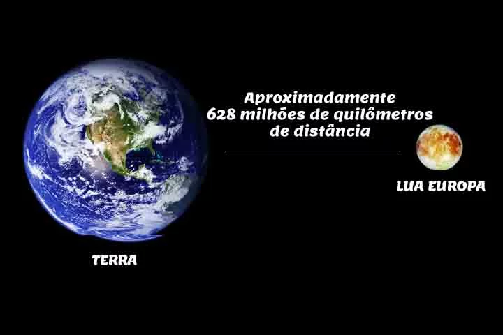 A lua Europa fica a uma distância da Terra que varia, mas em média é de aproximadamente 628 milhões de quilômetros.