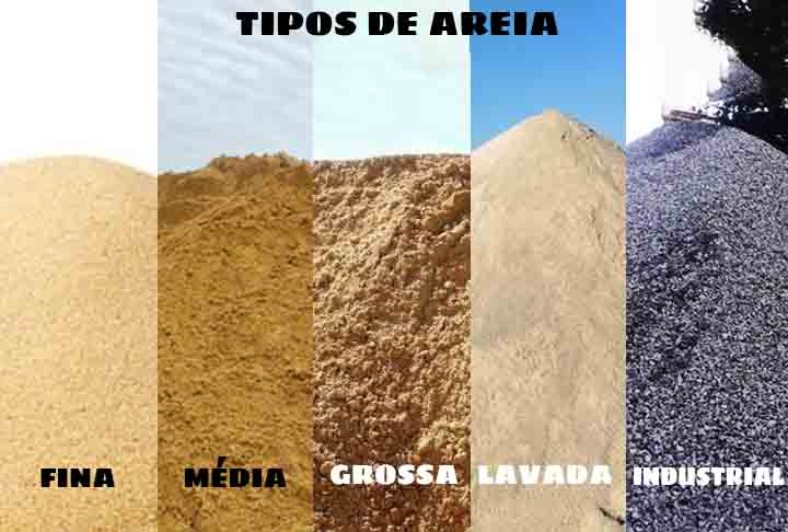 Existem diferentes tipos de areia, como areia fina, média, grossa, lavada e industrial. A classificação pode ser com base no tamanho das partículas ou na origem, como areia de rio, mar, deserto ou areia artificial.