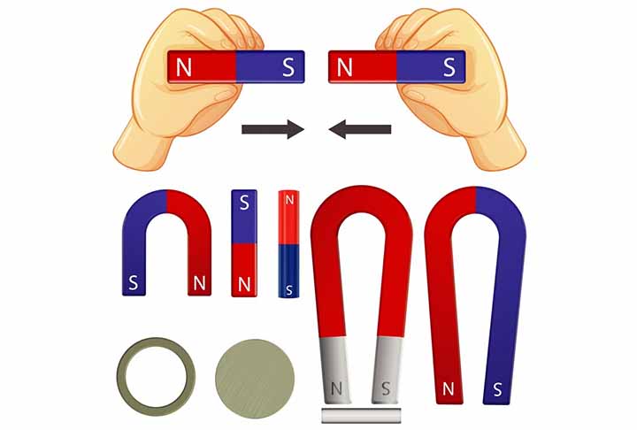 Eles possuem dois polos: o polo norte e o polo sul. Quando dois polos opostos de ímãs são aproximados, eles se atraem, enquanto polos iguais se repelem