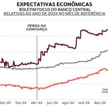 O pior dos impostos é a inflação - Editoria de arte