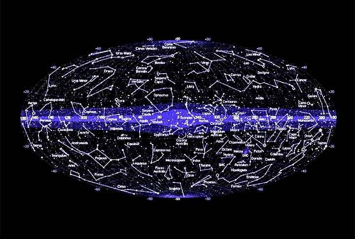 Essas constelações são não apenas populares por sua beleza e visibilidade, mas também por seu papel na mitologia e navegação ao longo da história humana. Aqui estão algumas das mais conhecidas:
