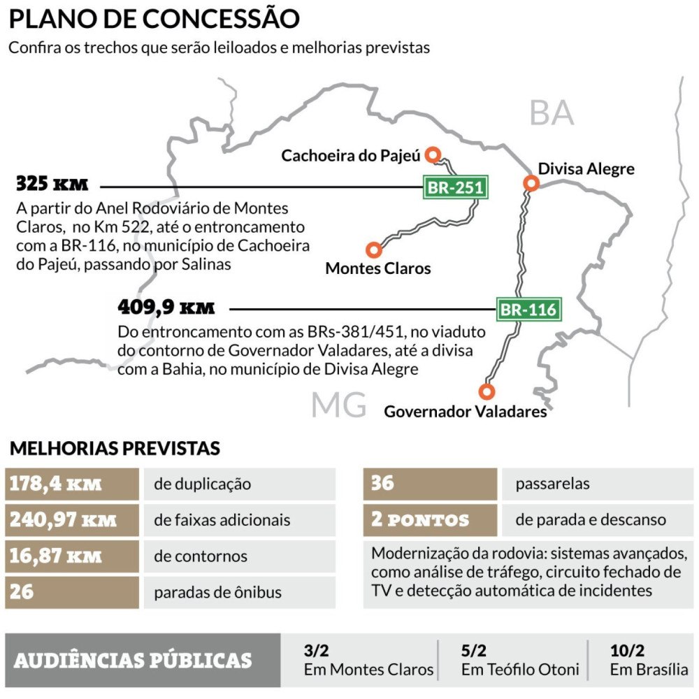 Plano de concessão Plano de concessão