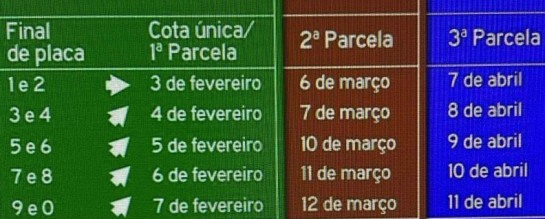 Data para pagamento do IPVA em Minas Gerais