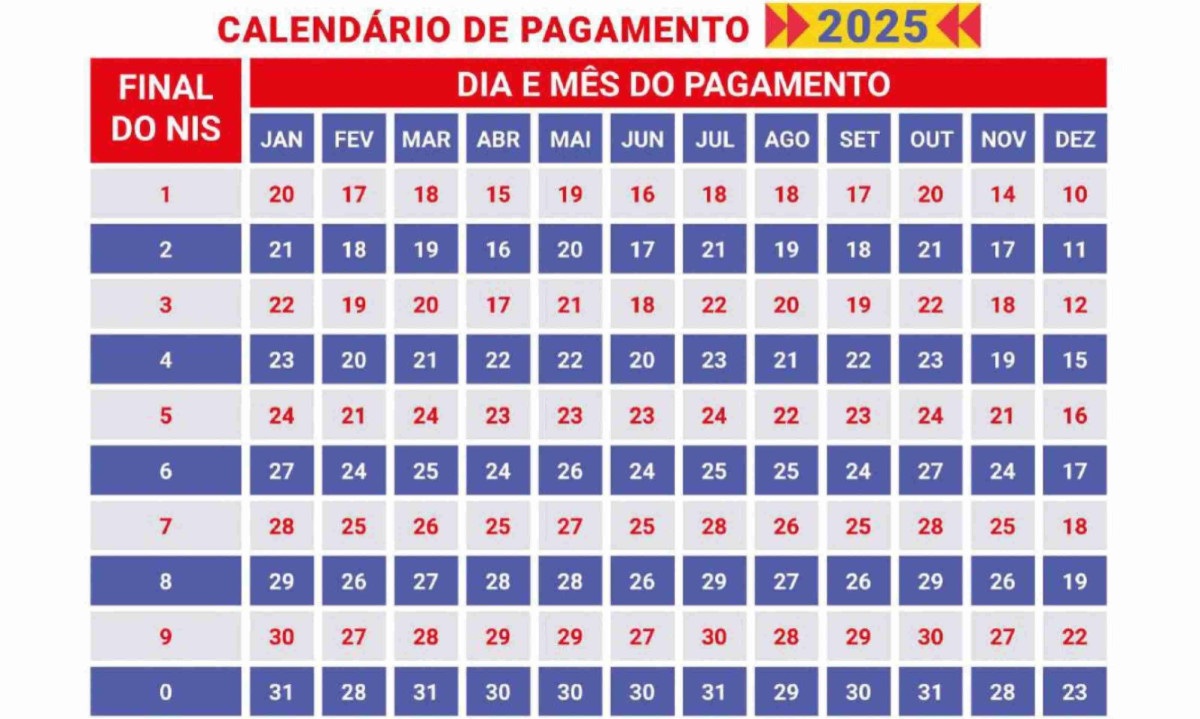 O calendário Bolsa Família 2025 foi estruturado para funcionar durante as duas últimas semanas do mês O calendário Bolsa Família 2025 foi estruturado para funcionar durante as duas últimas semanas do mês