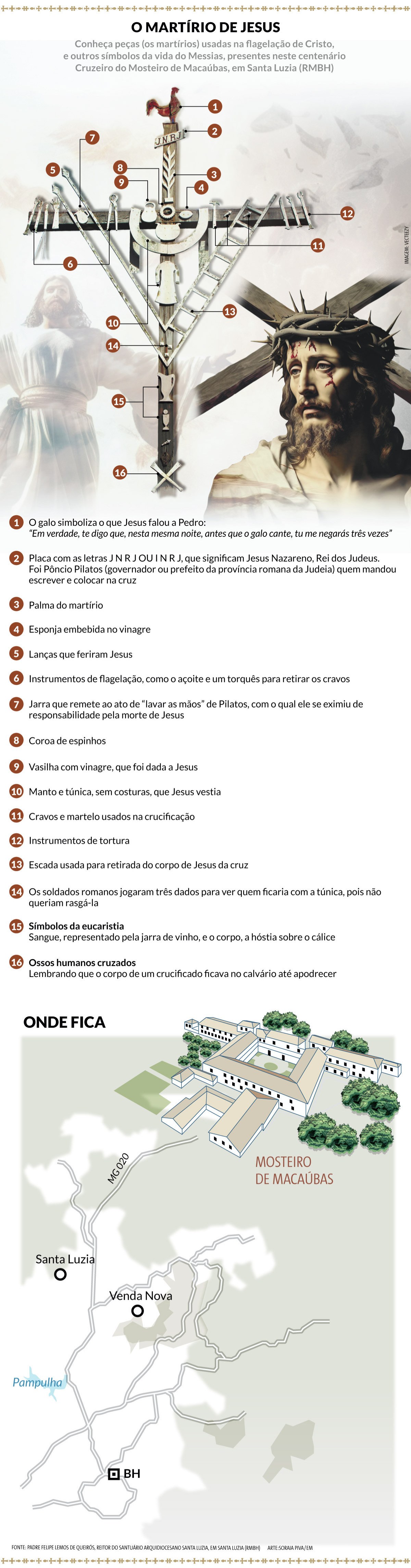 O martírio de jesus