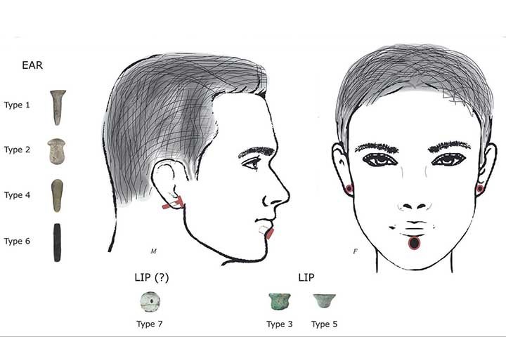 As peças foram encontradas exclusivamente em covas de homens e mulheres adultas. 
