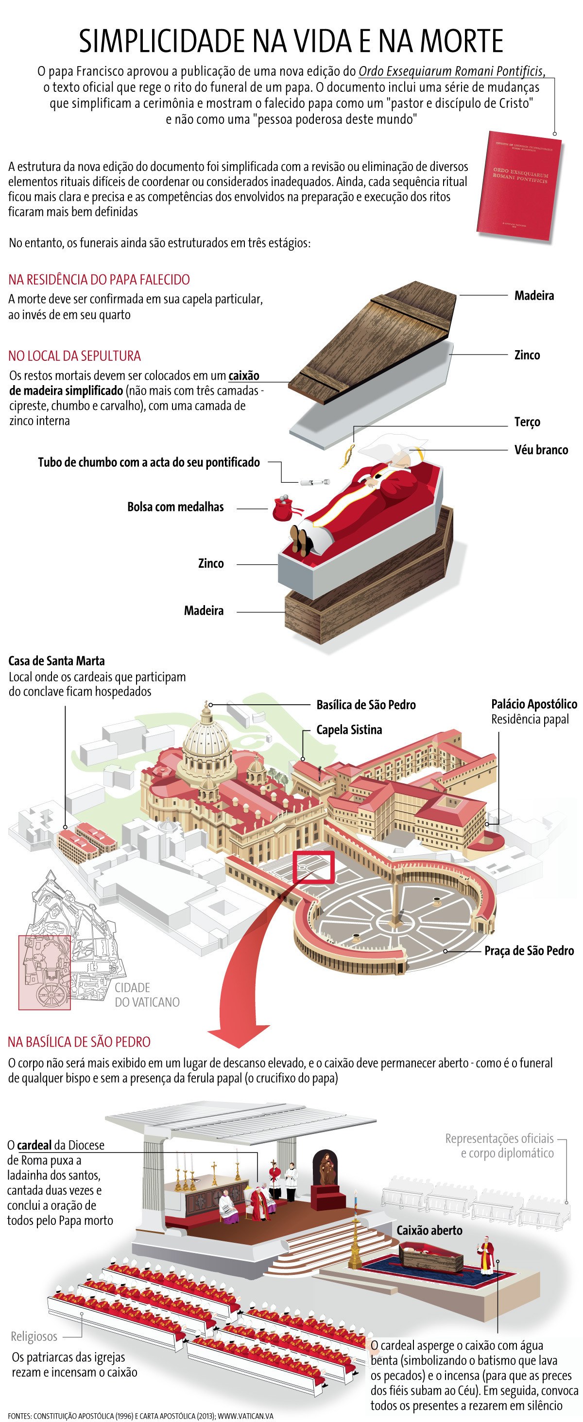 Veja como será o funeral do papa Francisco