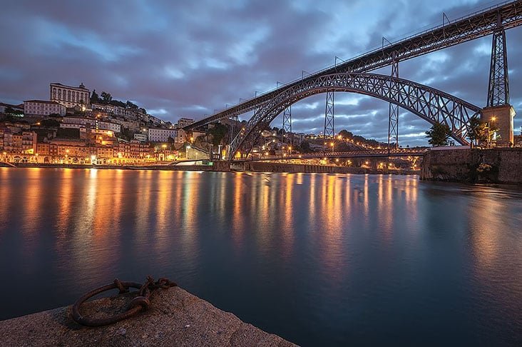 Fechando o top 20 estÃ¡ Portugal. Um paÃ­s cativante e que Ã© o destino preferido dos brasileiros na Europa tem um custo mÃ©dio diÃ¡rio de 136 euros para o turista.