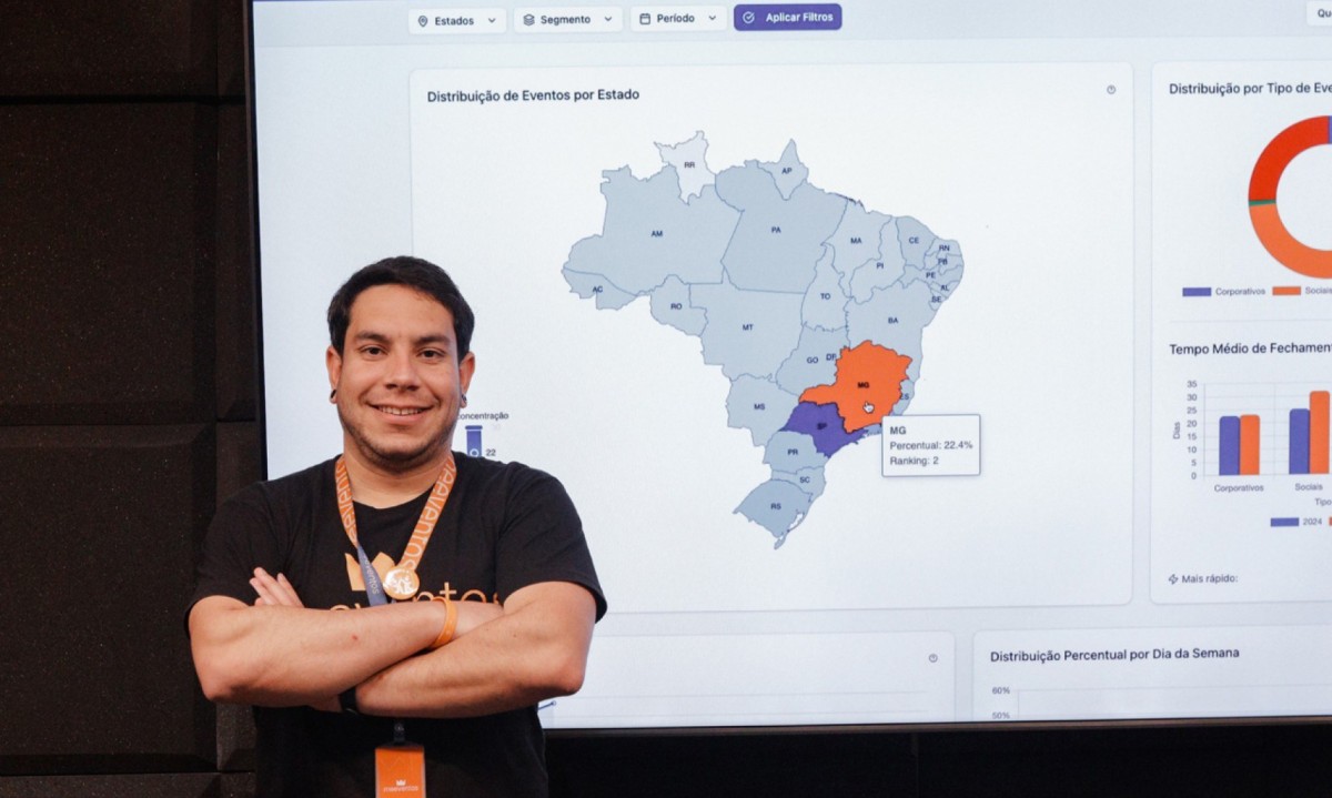 Tiago Ferreira, fundador e CEO da MeEventos