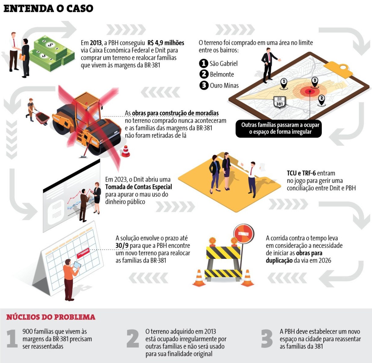 Entenda o caso Entenda o caso