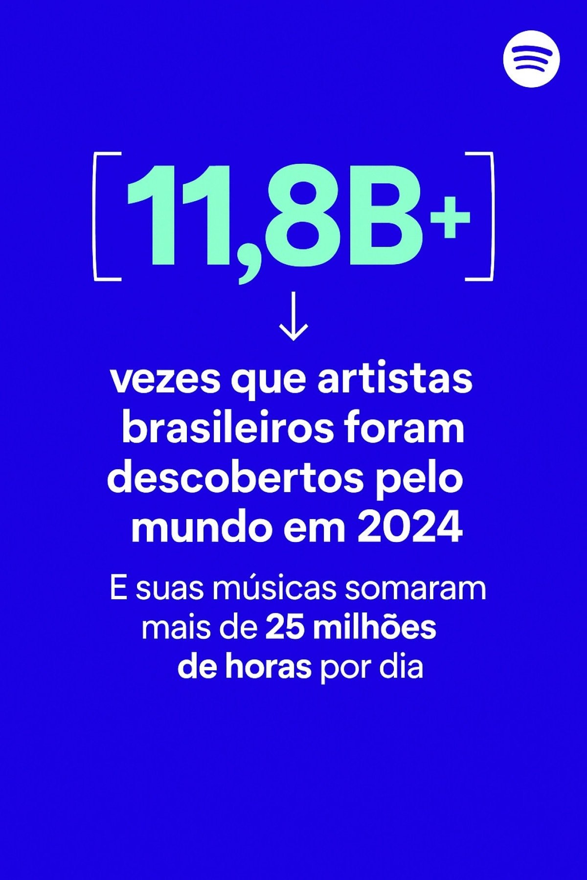 A música brasileira esteve presente em mais de 815 milhões de playlists de usuários ao redor do mundo