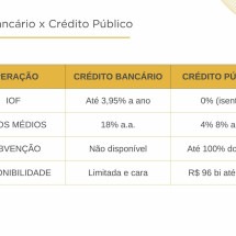 IOF sobe, mas governo libera R$ 96 bi para inovação - DINO